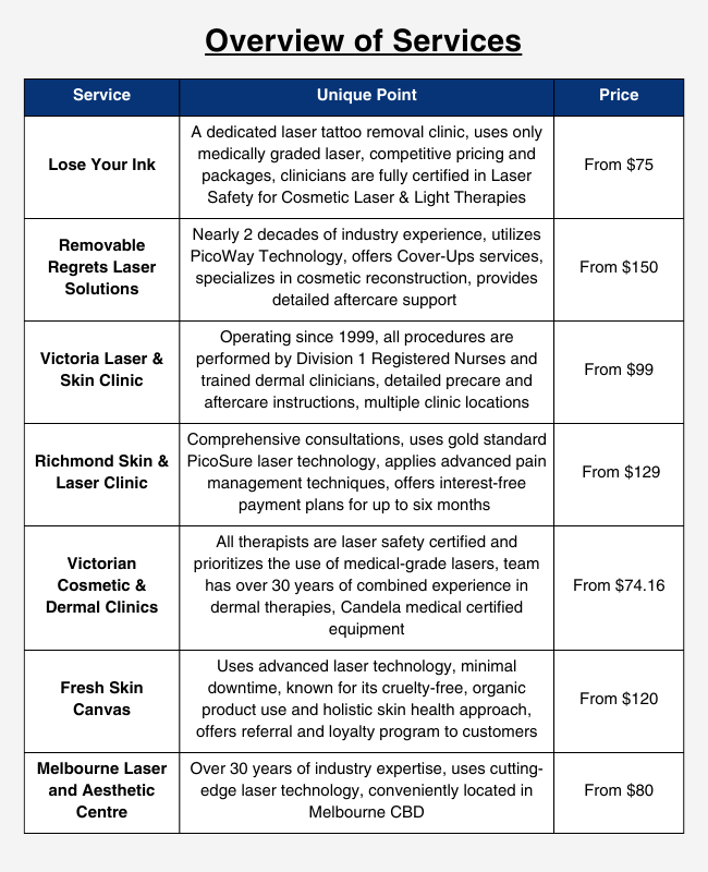 tattoo overview