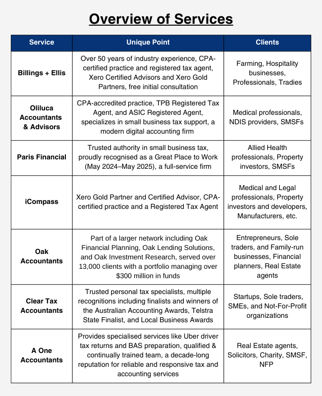 biz overview