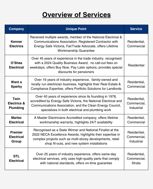 electrician overview