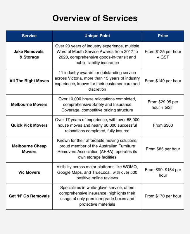 removal overview