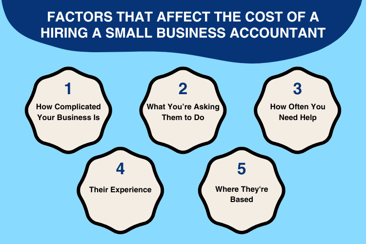 biz factors