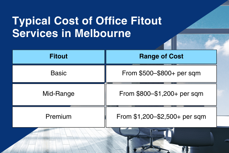 typical fitout
