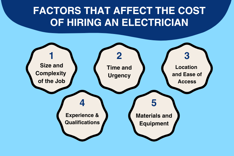 electric factors