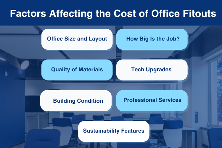 factors fitouts