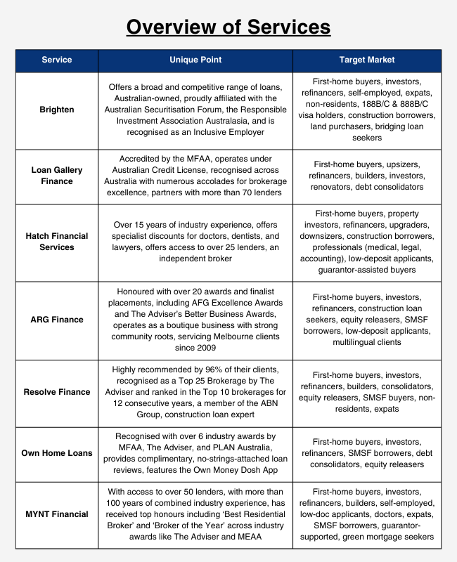 home loan overview
