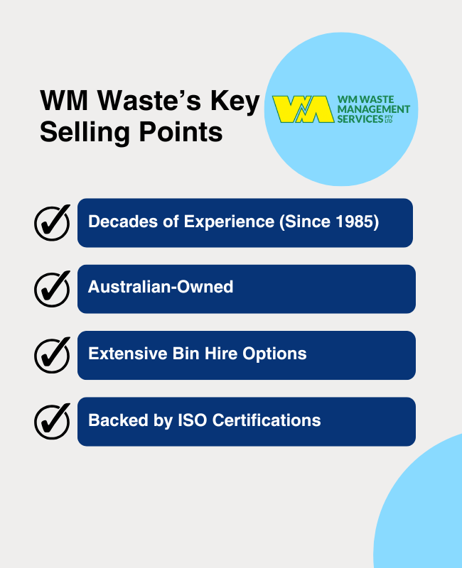 wm overview