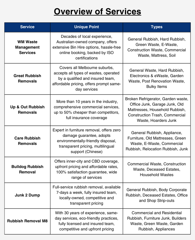 rubbish overview