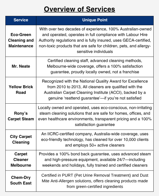 carpet overview